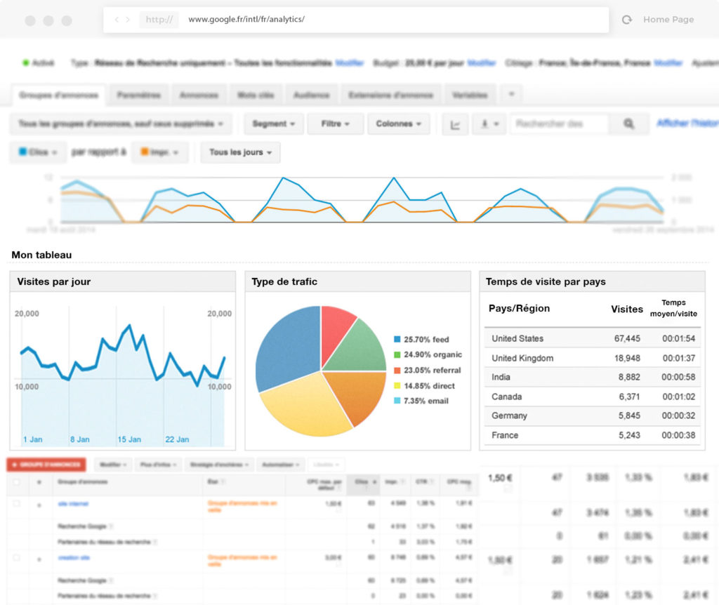 google-analytics